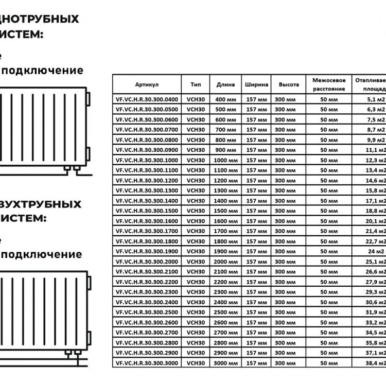 Радиатор панельный VALFEX STEEL Hygiene VCH30 600-300 ГОСТ 31311-2005 нижнее правое подключение 2