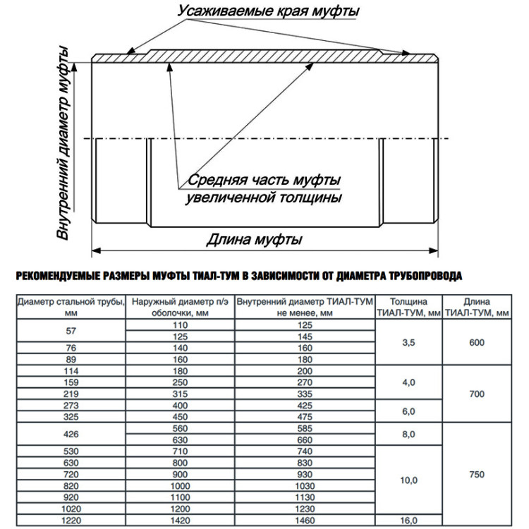 Муфта ТИАЛ-ТУМ 450.700х6,0 термоусаживаемая 6