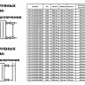 Радиатор панельный VALFEX STEEL Hygiene CH20 1400-500 ГОСТ 31311-2005 боковое подключение 2