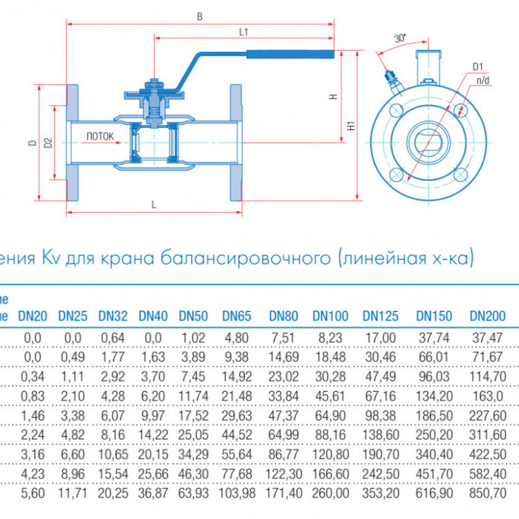 Кран шаровой балансировочный Маршал 11с67п 11ЦлФ.00.1 DN 125/100 PN 25 стандартнопроходной фланцевый 3