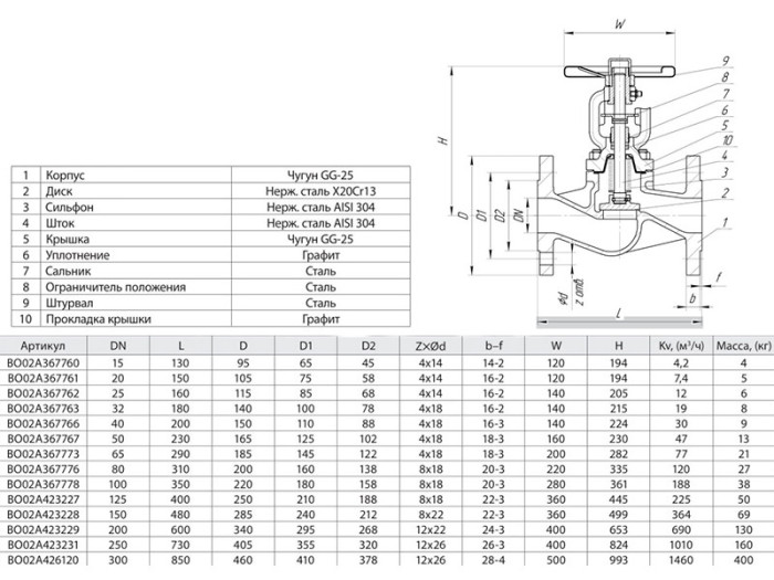 Вентиль запорный ADL Гранвент KV31 DN 100