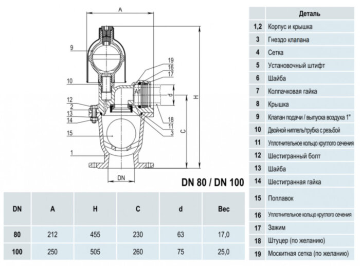Воздушный вантуз Hawle 9836 DN 80/455 мм PN16 двухступенчатый с рабочим клапаном