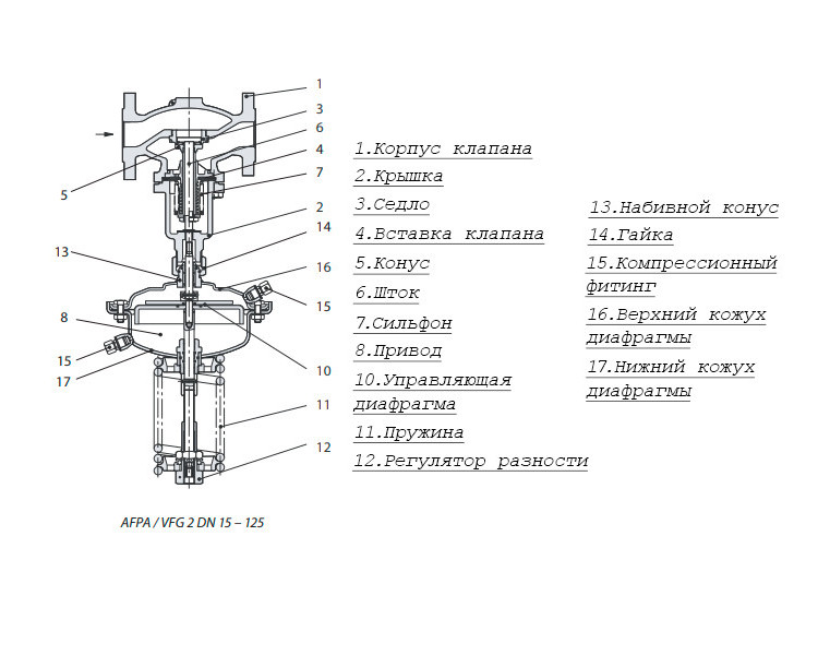 Регулятор давления AFPA Ду 250 Ру 25 Danfoss 3