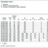 Фланец AVK 05 DN 200/222 PN 10 сборный для чугунных труб 2