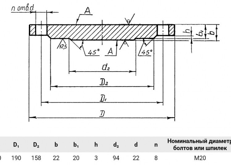 Заглушка 1-100-25 12Х18Н10Т АТК 24.200.02-90 нержавеющая фланцевая Ду100 Ру25 2