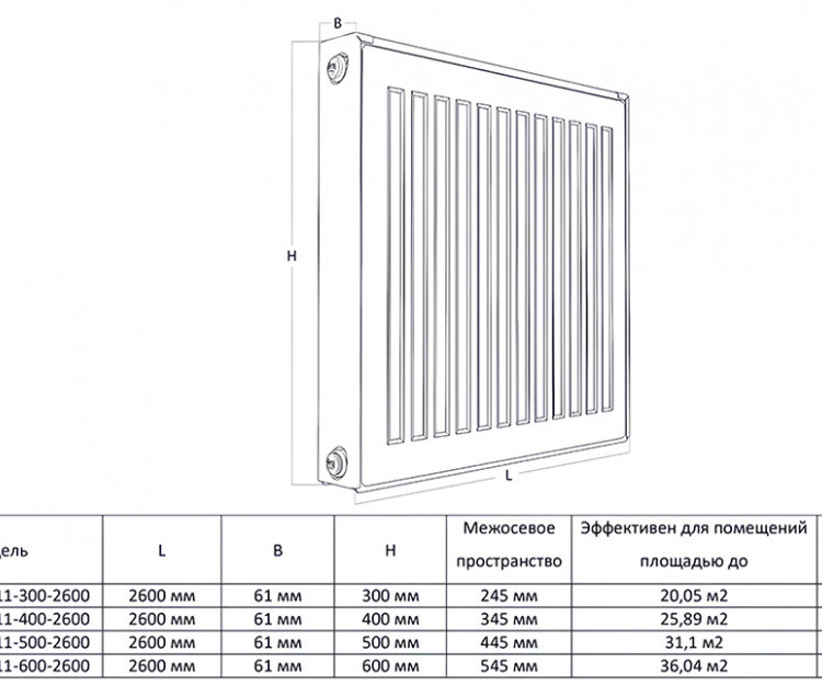Радиатор панельный Royal Thermo COMPACT C11-600-2600 RAL9016 2
