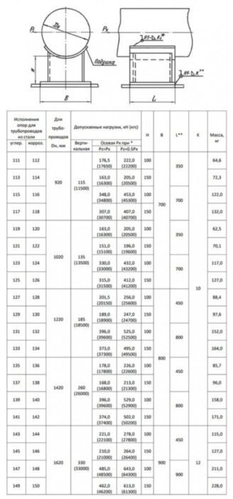 Опора 122 Ду 1020 ОСТ 34-10-616-93 H 150 приварная скользящая неподвижная коррозионностойкая сталь
