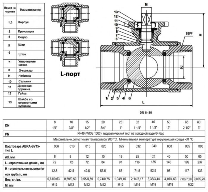 Кран шаровой ABRA BV15 ВР 1/2" DN 15 PN 40 L-порт ISO верхний фланец нержавеющая сталь