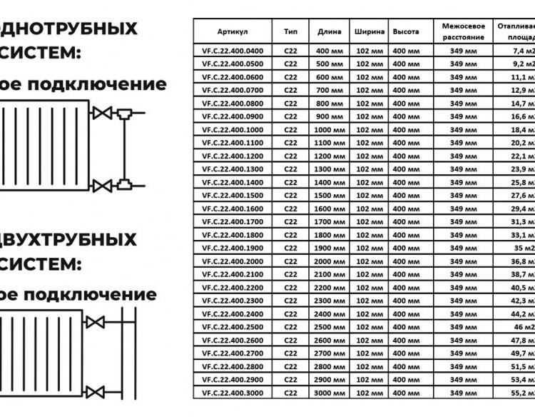 Радиатор панельный VALFEX STEEL C22 2300-400 ГОСТ 31311-2005 боковое подключение 2
