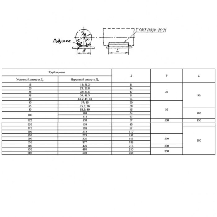 Опора ОПБ1-75,5 Ду 75,5 мм ОСТ 36-94-83 подвижная