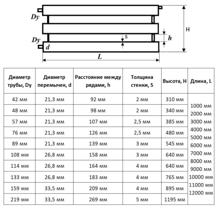 Регистр отопления РСЭ-3x48x2,0-12000 секционный трёхрядный с эллиптическими заглушками