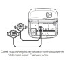 Плата расширения Stahlmann Smart. Счетчики воды с импульсным выходом 2