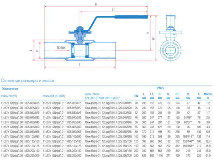 Кран шаровой регулирующий Маршал 11с67п 12ЦлП.00.1 DN 32/25 PN 25 стандартнопроходной под приварку