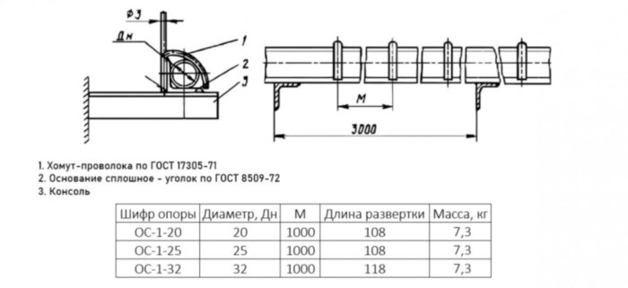 Опора OC-1-20 Ду 20 ОСТ 36-17-85 однорядная со сплошным основанием