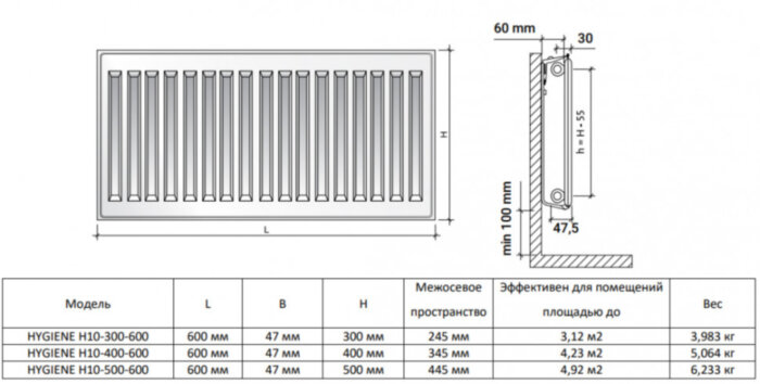 Радиатор панельный Royal Thermo HYGIENE H10-400-600 Silver Satin