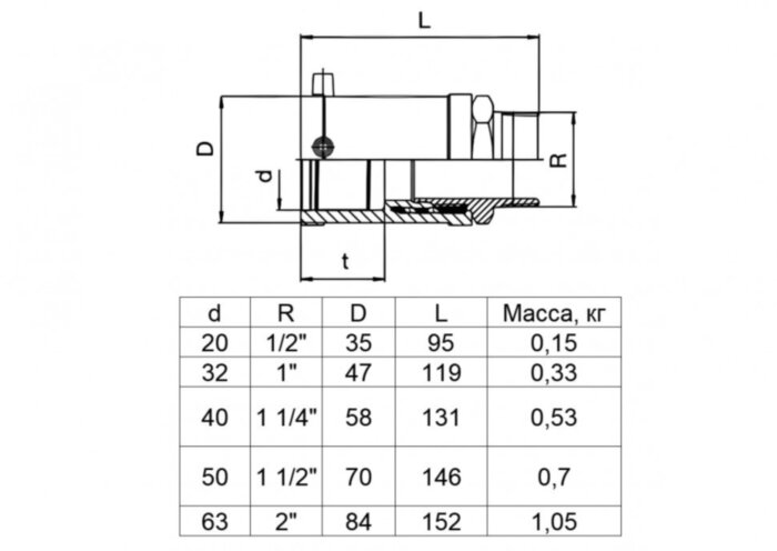 Переход USTN 32х1" ПЭ-ВП/сталь с наружной резьбой FRIALEN