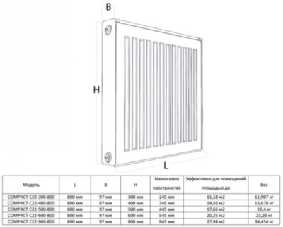 Радиатор панельный Royal Thermo COMPACT C22-300-800 RAL9016