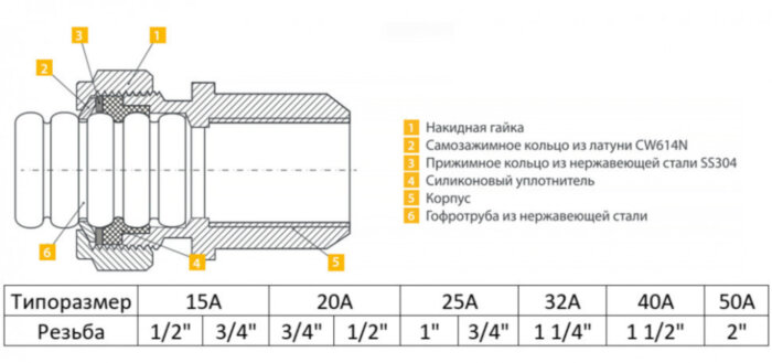 Муфта (M) Stahlmann 20х1/2" EF для систем водоснабжения