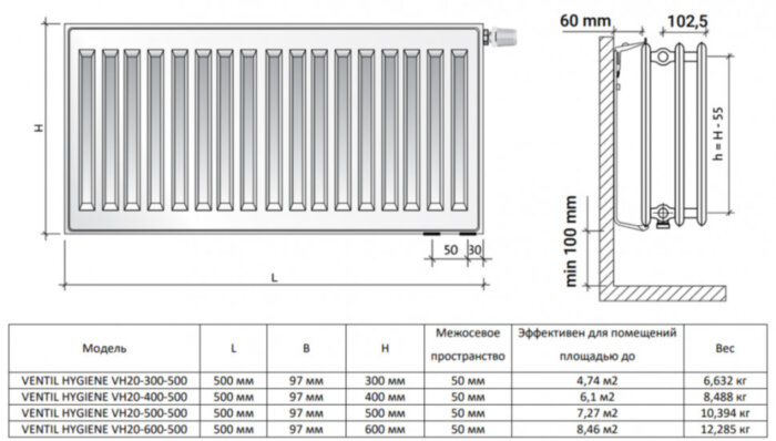 Радиатор панельный Royal Thermo VENTIL HYGIENE VH20-600-500 RAL9016