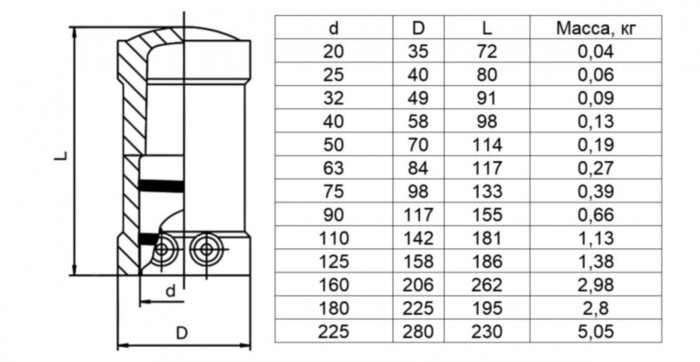 Заглушка MV 160 мм FRIALEN электросварная