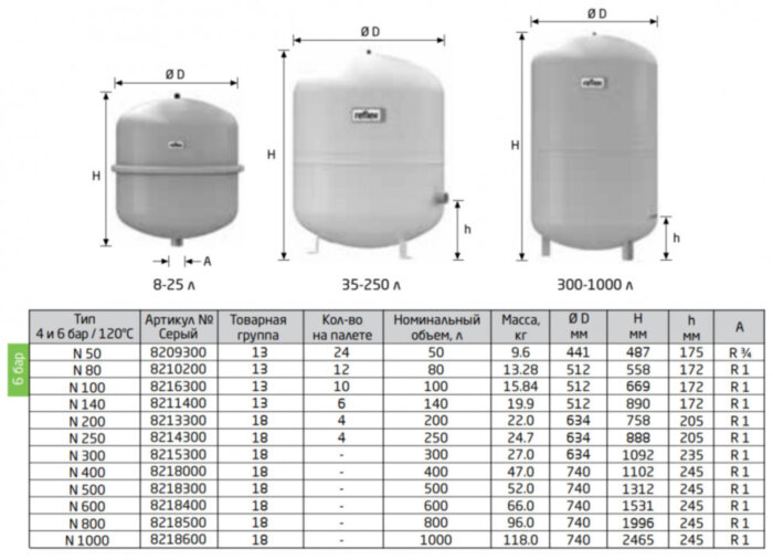 Расширительный бак Reflex N 1000 вертикальный