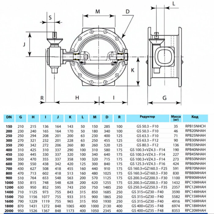 Затвор PAM Saint-Gobain EUROSTOP JPA DN 700 PN 16 поворотный фланцевый с двойным эксцентриком под электропривод надземный