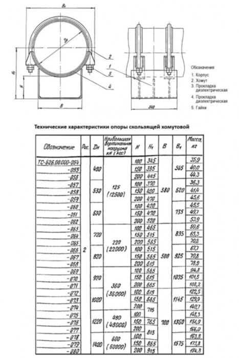 Опора Дн 920 ТС 626.00.000-070 серия 5.903-13 выпуск 8.95 скользящая хомутовая