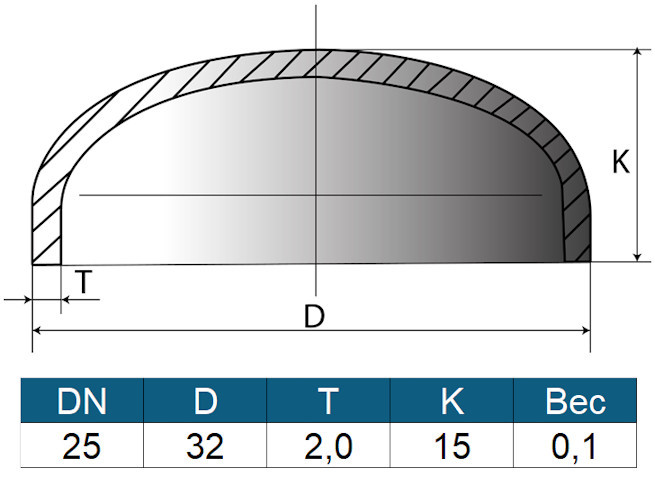 Заглушка 32х2 (ду25) ГОСТ 17379-2001 эллиптическая стальная 2