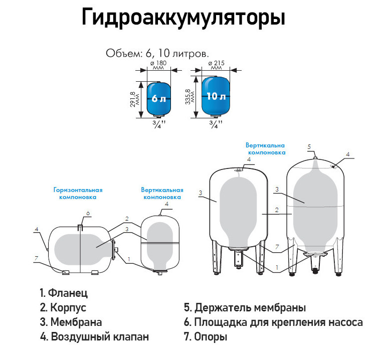 Гидроаккумулятор Джилекс В 10 НР 3/4" DN 215 PN 8 мембранный вертикальный 3