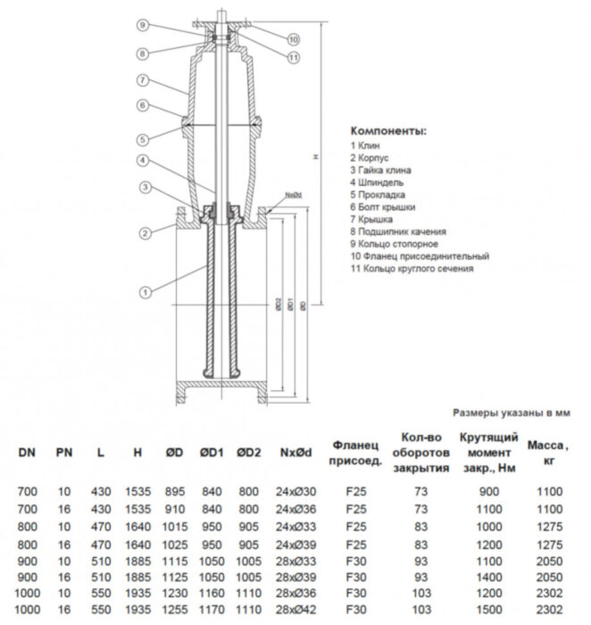 Задвижка VGA D21.04 DN 800 PN 16 фланцевая клиновая чугунная под электропривод с обрезиненным клином с невыдвижным шпинделем с ISO фланцем