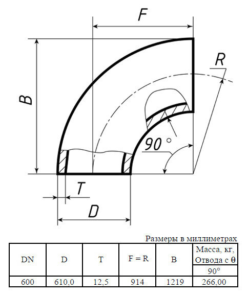 Отвод стальной 90-1-610х12,5-Ст.20 ГОСТ 17375-2001 бесшовный крутоизогнутый