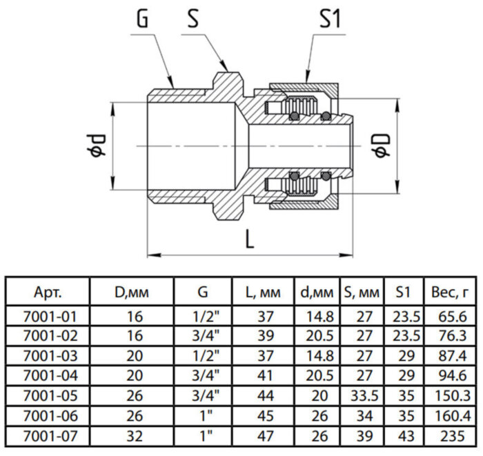 Соединитель латунный Aquasfera 7001 DN 15x20 PN 16 резьба - 1/4'', покрытие - никель, резьбовой НР/компрессионный, 7001-03
