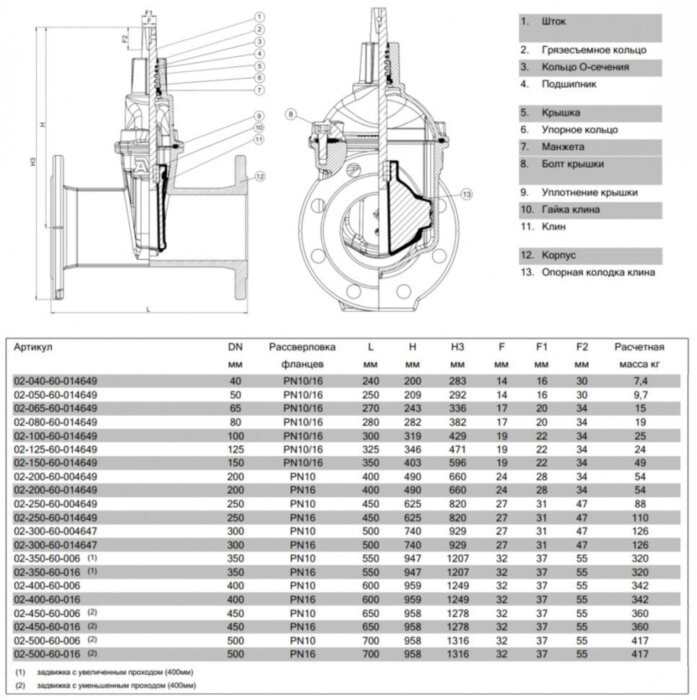 Задвижка AVK 02/60 DN 125 PN 10/16 клиновая фланцевая