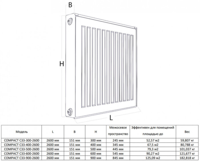 Радиатор панельный Royal Thermo COMPACT C33-400-2600 RAL9016