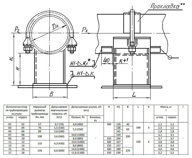 Опора 05 Ду 89 ОСТ 34-10-618-93 H 100 мм хомутовая неподвижная углеродистая сталь