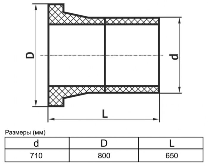 Втулка 710 мм SDR13,6 ПЭ100 удлиненная сварная ПНД