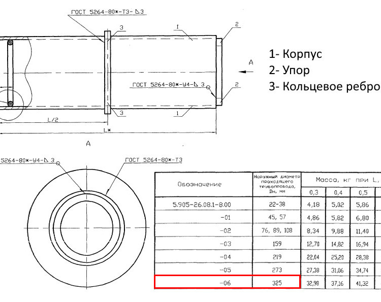 Сальник набивной С-5 Ду 325 L=600 мм 5.905-26.08.1-11.06 2