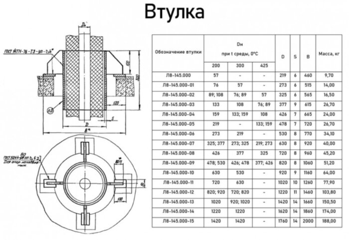Втулка Л8-145.000-07 для прохода через перекрытие
