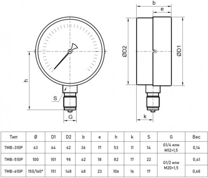 Мановакуумметр РОСМА ТМВ-510Р.00 (-0,1...0,5 МПа) Дкорп=100мм кл. 1,0 G1/2" общетехнический с повышенным кл.т. радиальный 00000039655