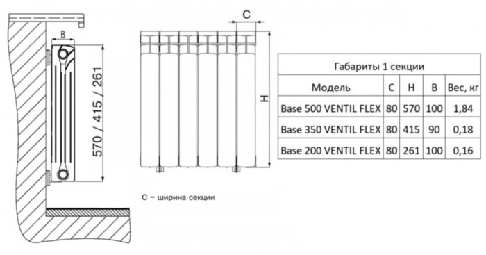 Радиатор битметаллический RIFAR Base 200 VENTIL FLEX 7 секций нижнее подключение белый