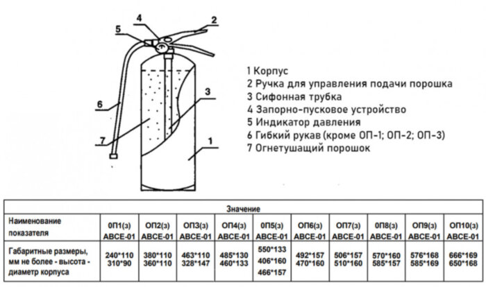 Огнетушитель порошковый Ярпожинвест ОП-7 (з) АВСЕ, ЗПУ-алюминий