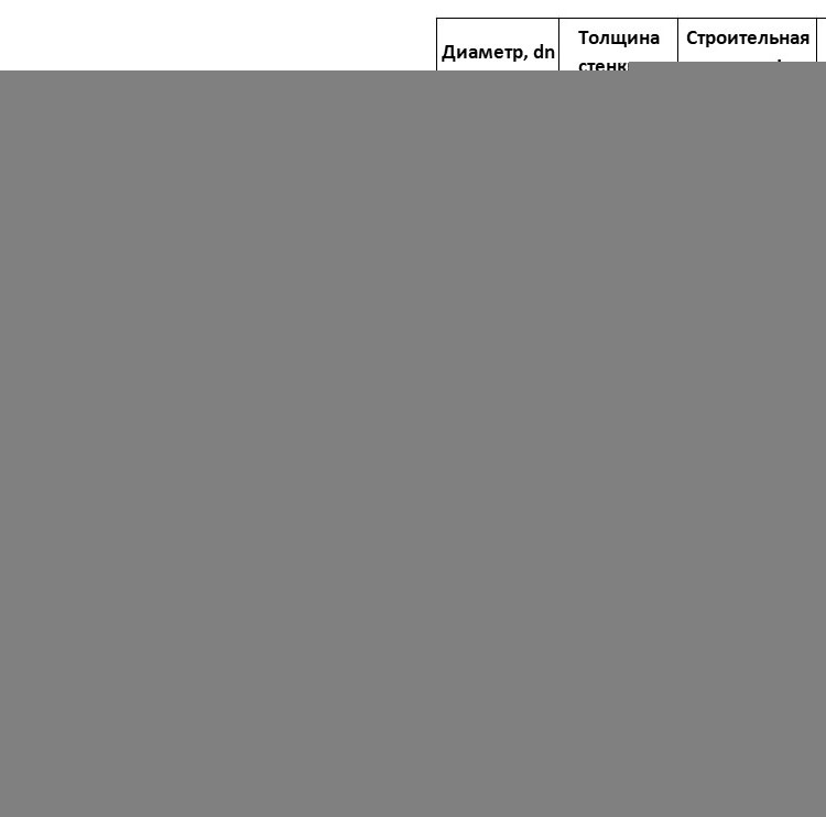 Отвод литой 140 мм 90 градусов SDR 11 ПЭ100 для ПНД труб спигот 2