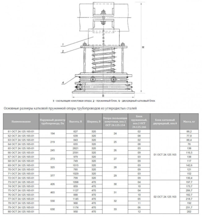 Опора Дн 530 78 ОСТ 24.125.165-01 катковая пружинная
