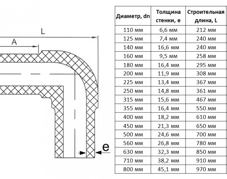Отвод литой 710 мм 90 градусов SDR 17 ПЭ100 для ПНД труб спигот 2