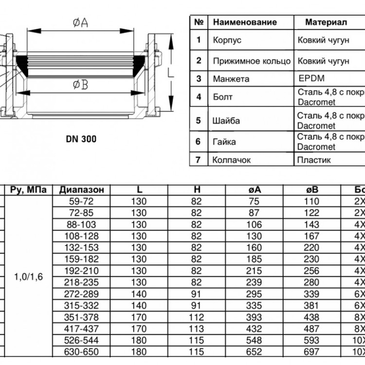 Муфта соединительная Benarmo ПФРК 7010 DN 300 (315-332 мм) PN 10/16 фланцевая чугунная 2