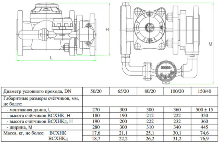 Счетчик для холодной воды Тепловодомер ВСХНКд-50/20 комбинированный фланцевый с импульсным выходом