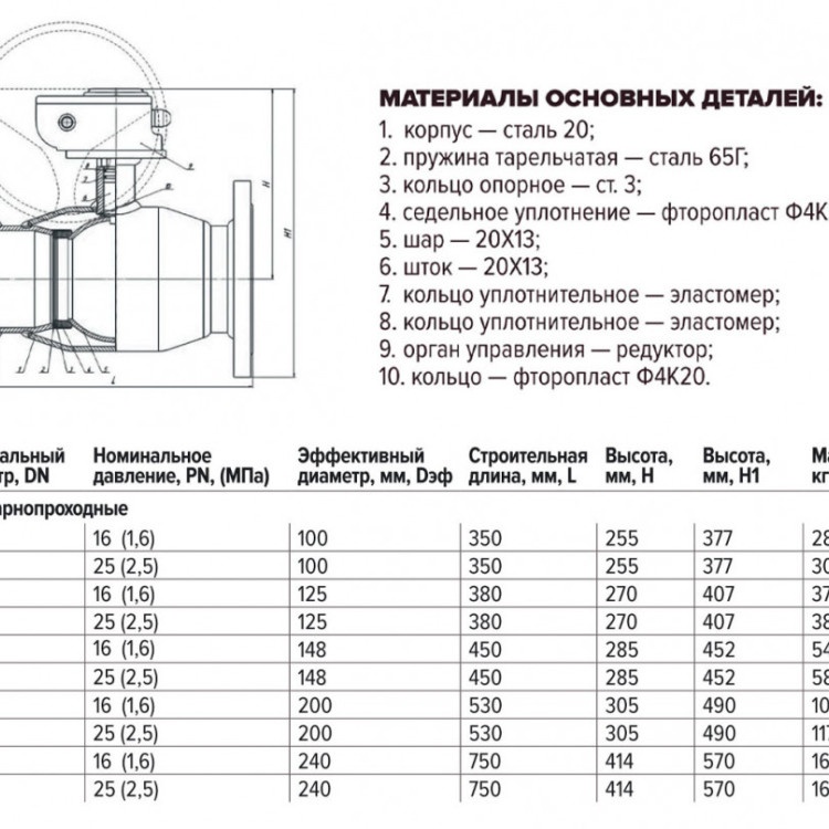 Кран шаровой FORTECA КШС 183.2 11с67п ДУ 125 ф/ф с редуктором 2