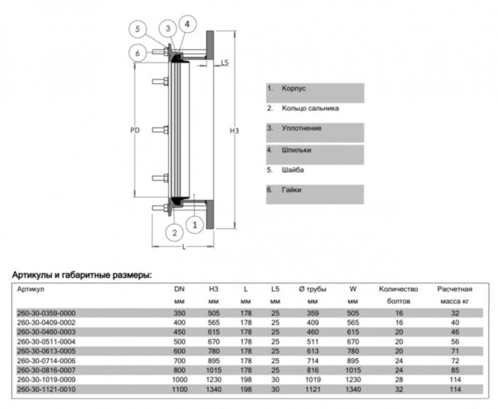 Фланцевый адаптер AVK 260/30 DN 350 PN 10 для труб из стали с ПЭ покрытием