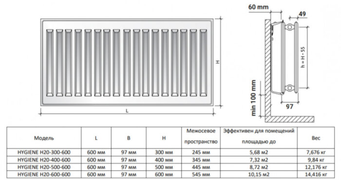 Радиатор панельный Royal Thermo HYGIENE H20-500-600 RAL9016