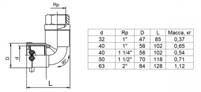 Переход WUSTM 32х1'' мм ПЭ-ВП/сталь с внутренней резьбой FRIALEN